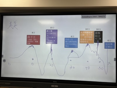 授課老師簡報圖片